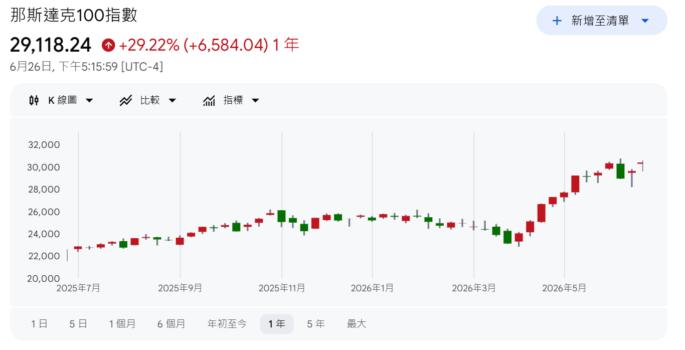 3 Comments - 懂球帝